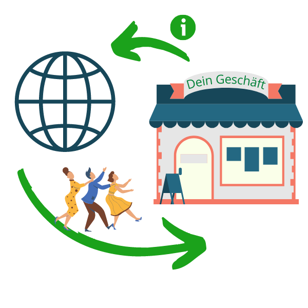 Anna Hertwig - Lokales Online Marketing & Regio Rocket