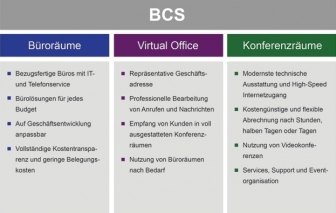 BCS Business Center Seestern GmbH