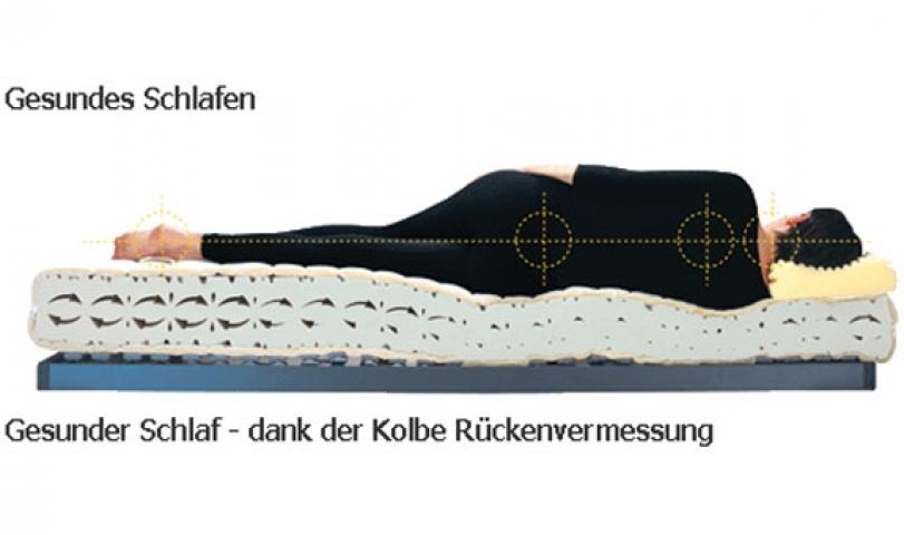 Kolbe Bettenland GmbH & Co. KG