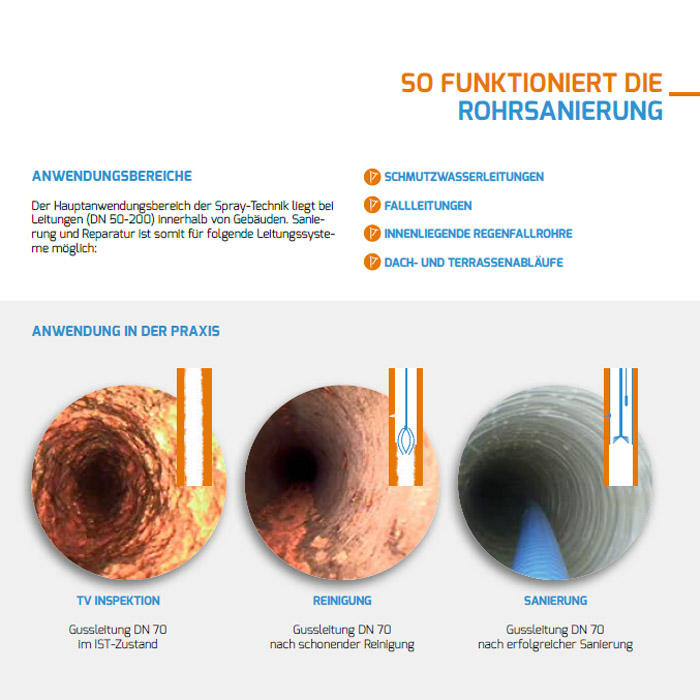 Rohrreinigung in Bielefeld - Abflussdienst Menke