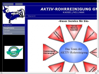 http://aktiv-rohrreinigung.net