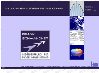 http://frankschwandner.de